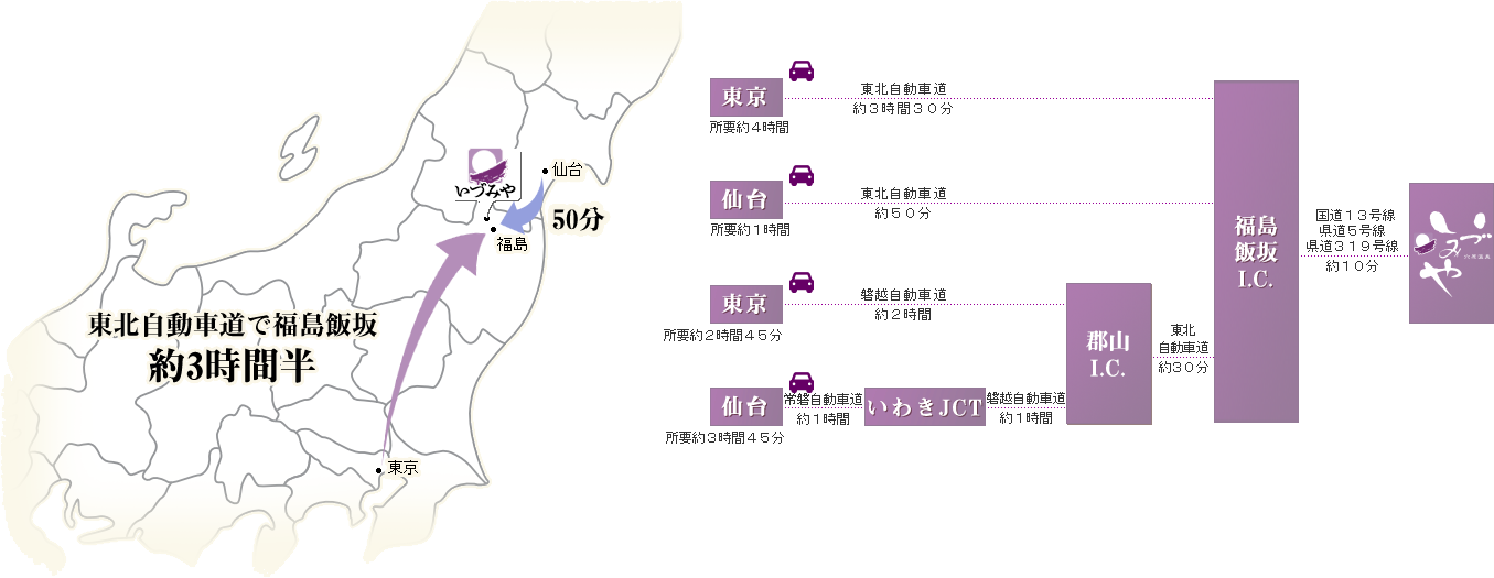 rootMAP